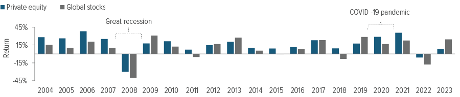 How Secondaries Are Reshaping the Private Equity Market